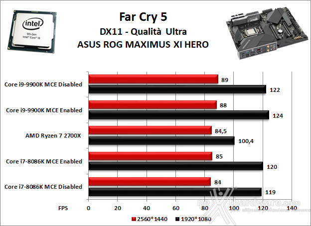 ASUS ROG MAXIMUS XI HERO (WI-FI) 13. Videogiochi 5