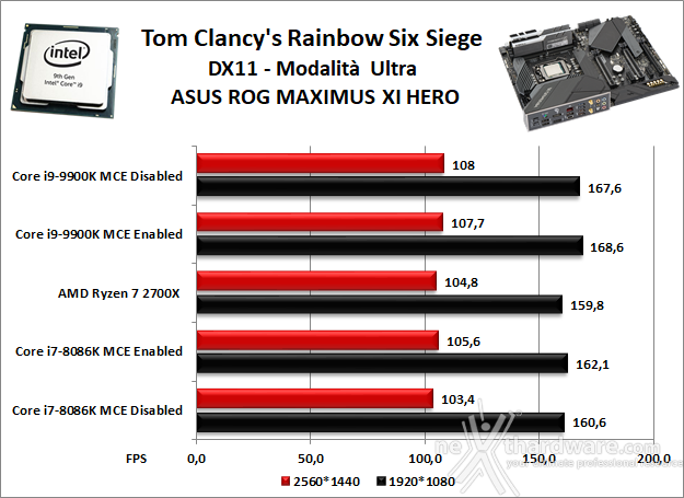 ASUS ROG MAXIMUS XI HERO (WI-FI) 13. Videogiochi 7