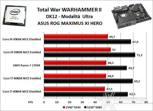 ASUS ROG MAXIMUS XI HERO (WI-FI) 13. Videogiochi 9