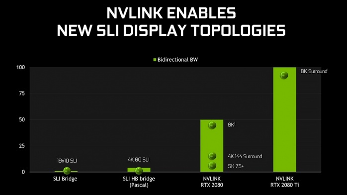 ASUS ROG STRIX RTX 2080 Ti OC 1. Pillole di Turing 6
