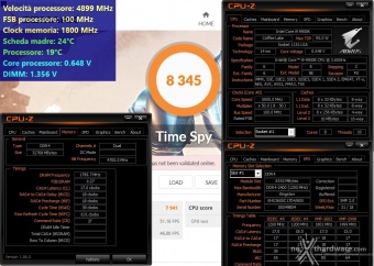 HyperX Predator RGB 3600MHz 32GB 5. Test di stabilità 1