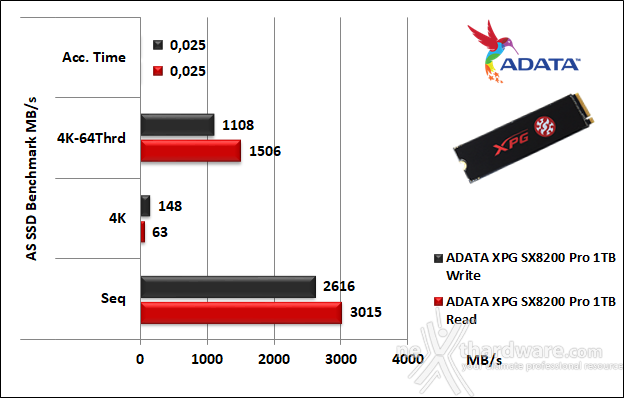 ADATA XPG SX8200 Pro 1TB 12. AS SSD Benchmark 5