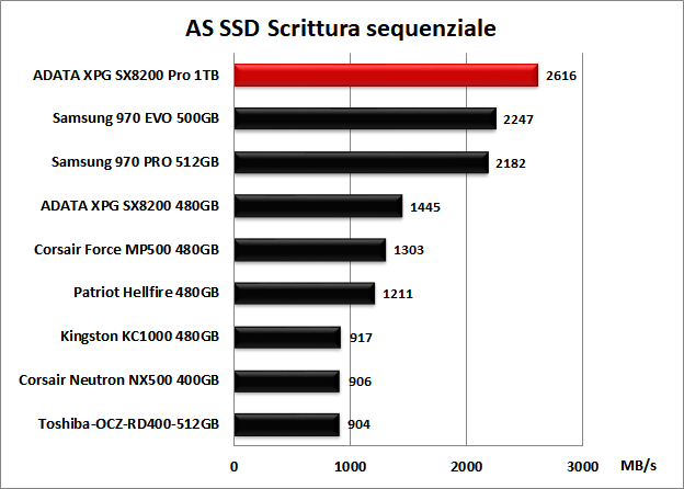 ADATA XPG SX8200 Pro 1TB 12. AS SSD Benchmark 10