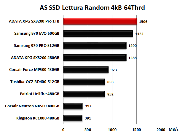 ADATA XPG SX8200 Pro 1TB 12. AS SSD Benchmark 9