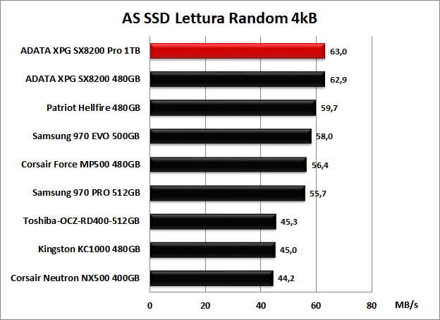 ADATA XPG SX8200 Pro 1TB 12. AS SSD Benchmark 8