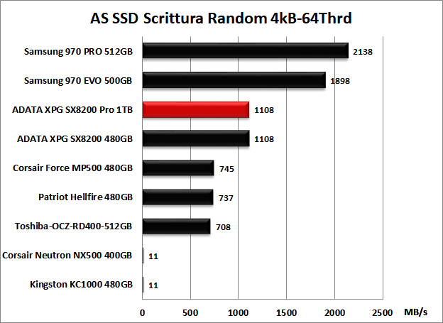 ADATA XPG SX8200 Pro 1TB 12. AS SSD Benchmark 12