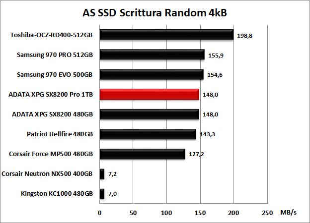 ADATA XPG SX8200 Pro 1TB 12. AS SSD Benchmark 11