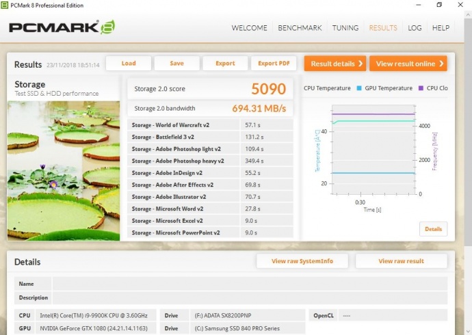 ADATA XPG SX8200 Pro 1TB 15. PCMark 7 & PCMark 8 4