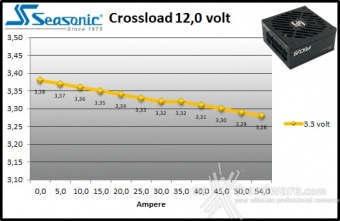 Seasonic FOCUS SGX-650 9. Crossloading 8