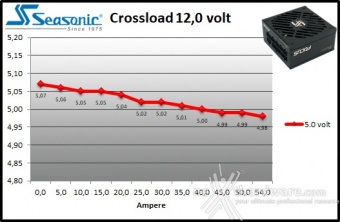 Seasonic FOCUS SGX-650 9. Crossloading 9