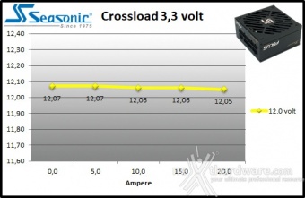 Seasonic FOCUS SGX-650 9. Crossloading 3