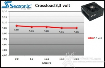 Seasonic FOCUS SGX-650 9. Crossloading 2