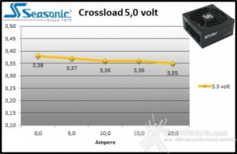 Seasonic FOCUS SGX-650 9. Crossloading 5