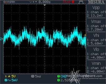 Seasonic FOCUS SGX-650 12. Accensione e ripple 4