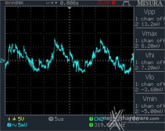 Seasonic FOCUS SGX-650 12. Accensione e ripple 15