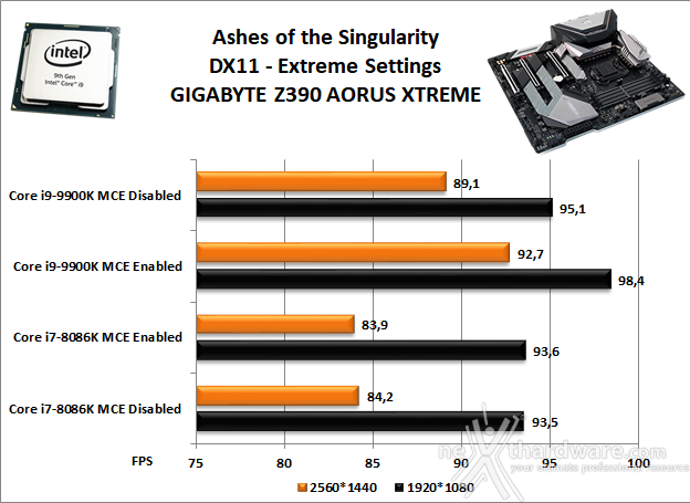 GIGABYTE Z390 AORUS XTREME 13. Videogiochi 2