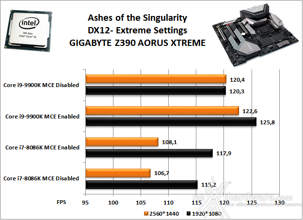 GIGABYTE Z390 AORUS XTREME 13. Videogiochi 3