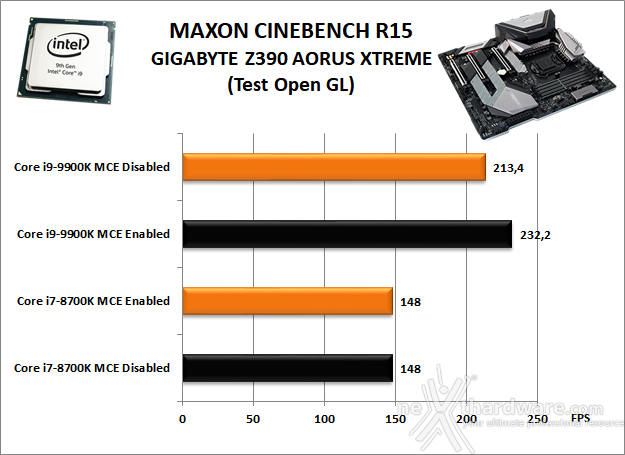 GIGABYTE Z390 AORUS XTREME 10. Benchmark Compressione e Rendering 4