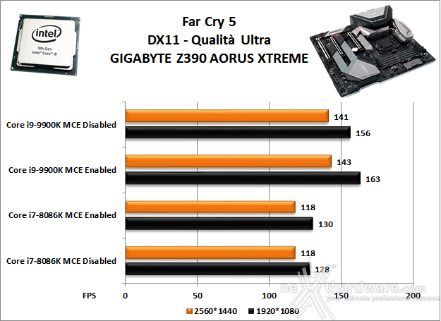 GIGABYTE Z390 AORUS XTREME 13. Videogiochi 5