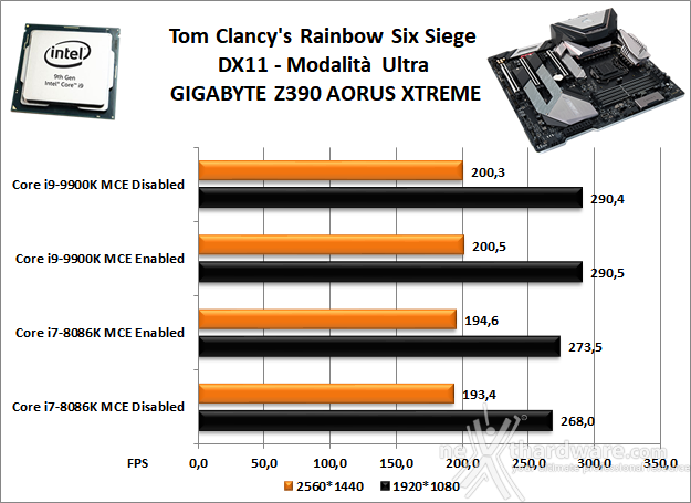 GIGABYTE Z390 AORUS XTREME 13. Videogiochi 7