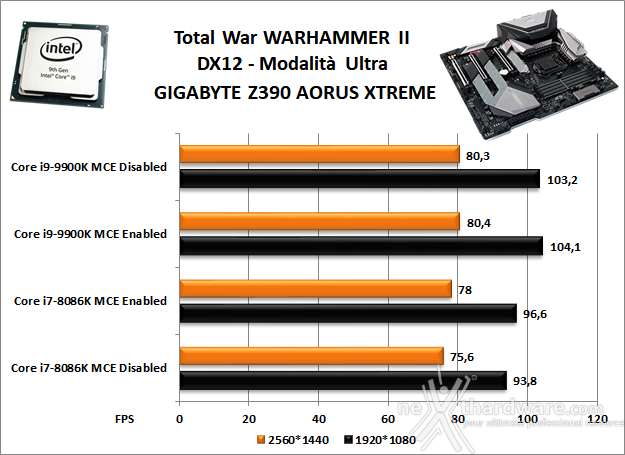 GIGABYTE Z390 AORUS XTREME 13. Videogiochi 9