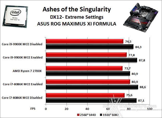 ASUS ROG MAXIMUS XI FORMULA 13. Videogiochi 3