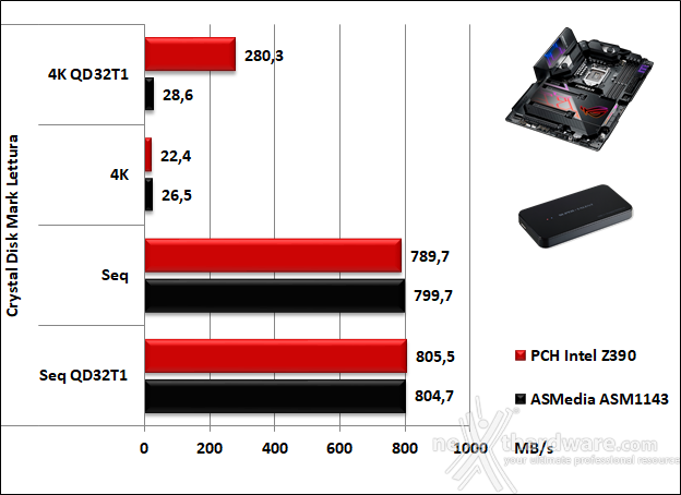 ASUS ROG MAXIMUS XI FORMULA 14. Benchmark controller  7