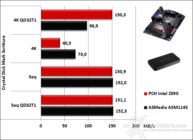 ASUS ROG MAXIMUS XI FORMULA 14. Benchmark controller  8