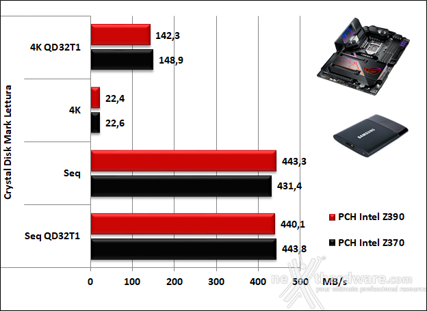 ASUS ROG MAXIMUS XI FORMULA 14. Benchmark controller  5