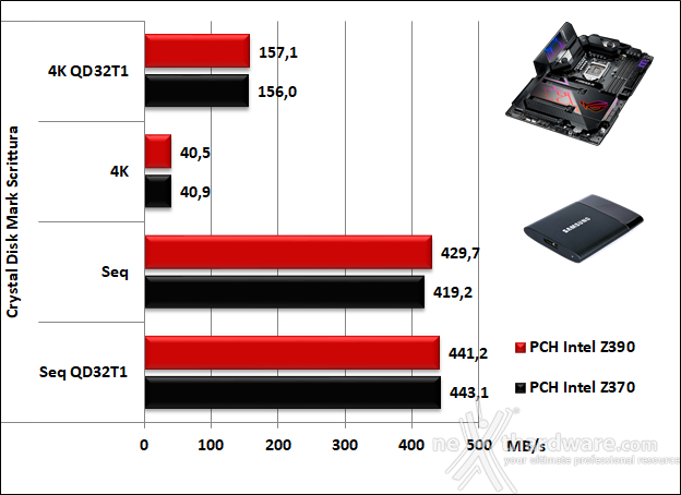 ASUS ROG MAXIMUS XI FORMULA 14. Benchmark controller  6