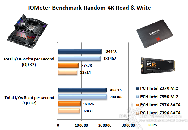 ASUS ROG MAXIMUS XI FORMULA 14. Benchmark controller  3