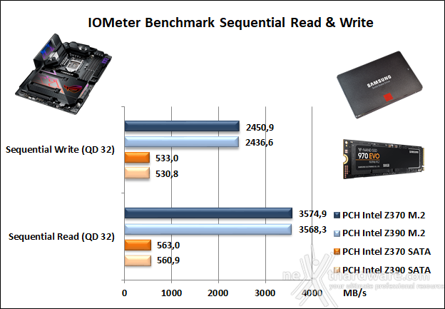 ASUS ROG MAXIMUS XI FORMULA 14. Benchmark controller  2