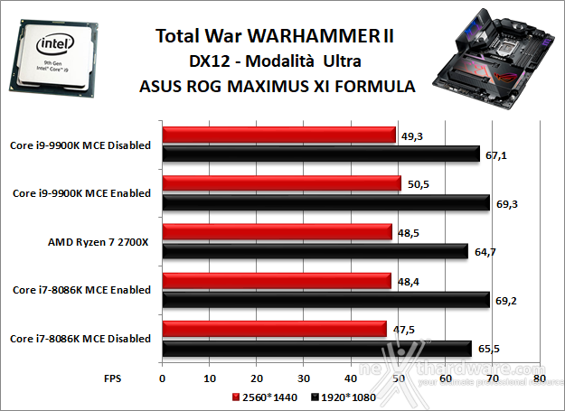 ASUS ROG MAXIMUS XI FORMULA 13. Videogiochi 9