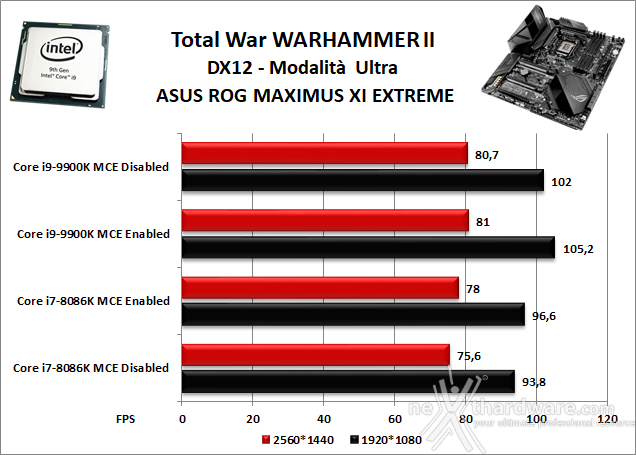 ASUS ROG MAXIMUS XI EXTREME 13. Videogiochi 9