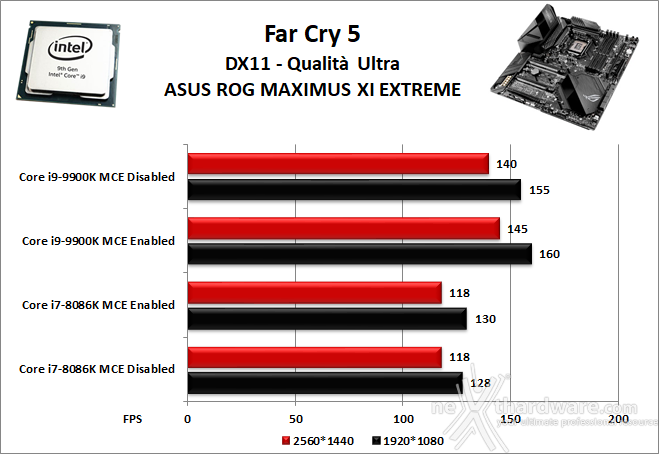 ASUS ROG MAXIMUS XI EXTREME 13. Videogiochi 5