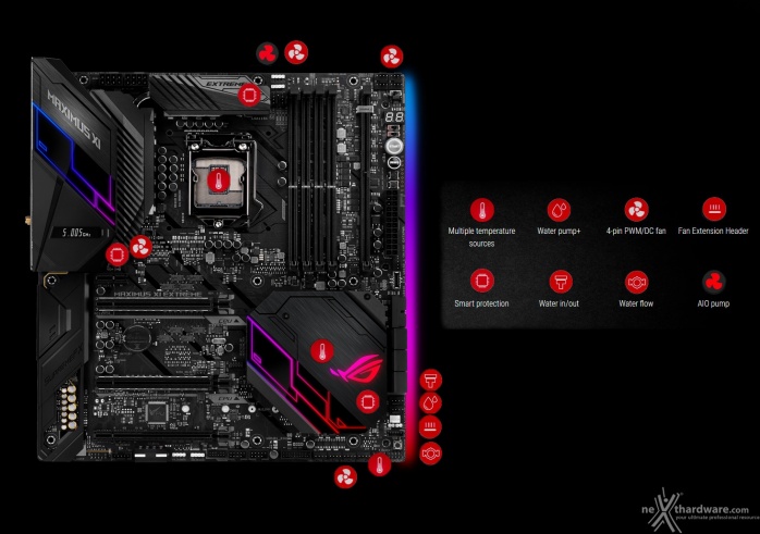 ASUS ROG MAXIMUS XI EXTREME 6. Caratteristiche peculiari 5