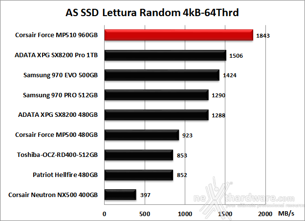 CORSAIR MP510 960GB 12. AS SSD Benchmark 9