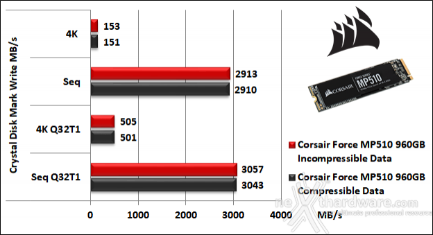 CORSAIR MP510 960GB 11. CrystalDiskMark 5.5.0 6