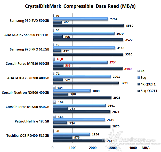 CORSAIR MP510 960GB 11. CrystalDiskMark 5.5.0 7