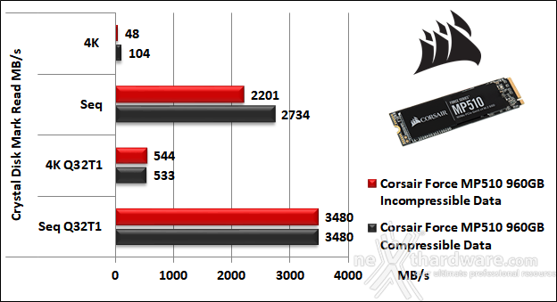 CORSAIR MP510 960GB 11. CrystalDiskMark 5.5.0 5