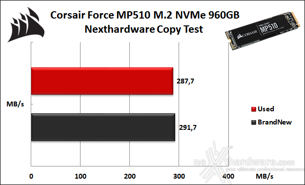 CORSAIR MP510 960GB 8. Test Endurance Copy Test 3