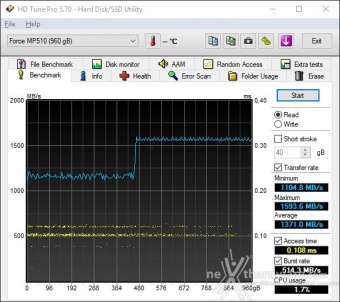 CORSAIR MP510 960GB 6. Test Endurance Sequenziale 3