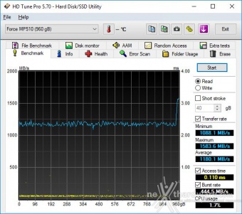 CORSAIR MP510 960GB 6. Test Endurance Sequenziale 5