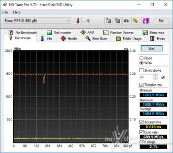 CORSAIR MP510 960GB 6. Test Endurance Sequenziale 6