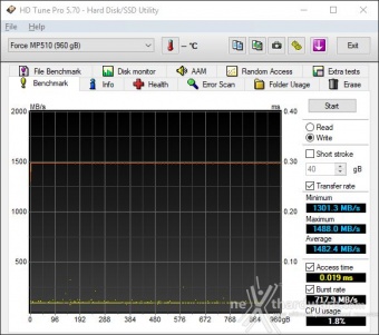 CORSAIR MP510 960GB 6. Test Endurance Sequenziale 2