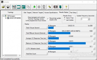 CORSAIR MP510 960GB 10. IOMeter Random 4k 1