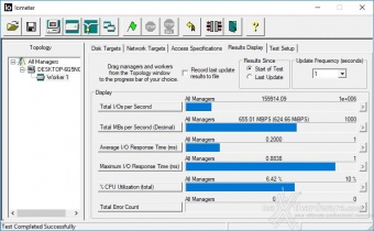 CORSAIR MP510 960GB 10. IOMeter Random 4k 4