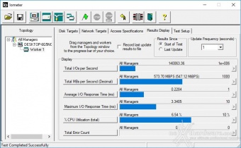 CORSAIR MP510 960GB 10. IOMeter Random 4k 8