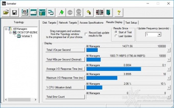 CORSAIR MP510 960GB 9. IOMeter Sequential 6