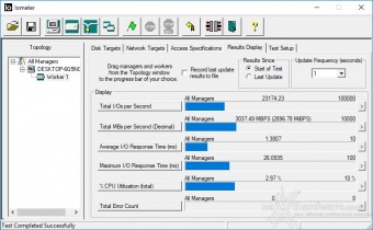 CORSAIR MP510 960GB 9. IOMeter Sequential 8